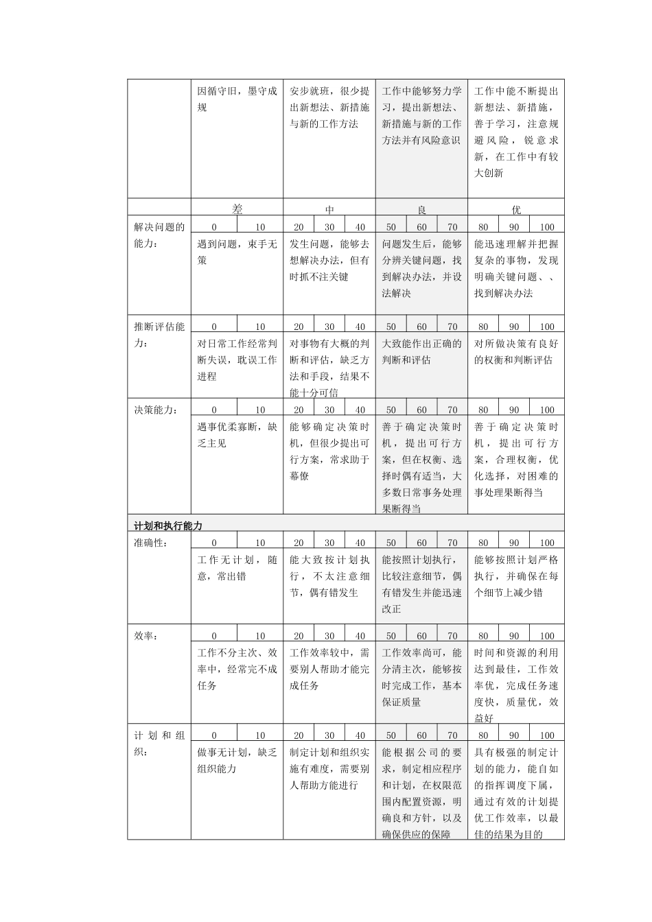 中联重科能力指标考评标准_第3页