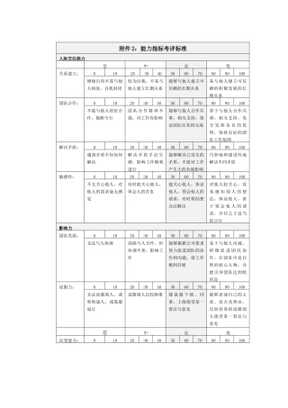 中联重科能力指标考评标准