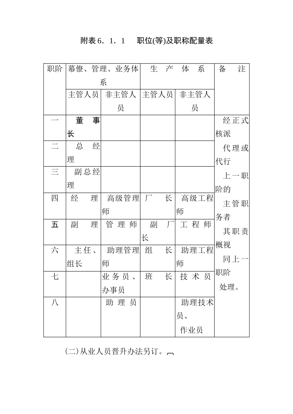 人事管理知识规章_第3页