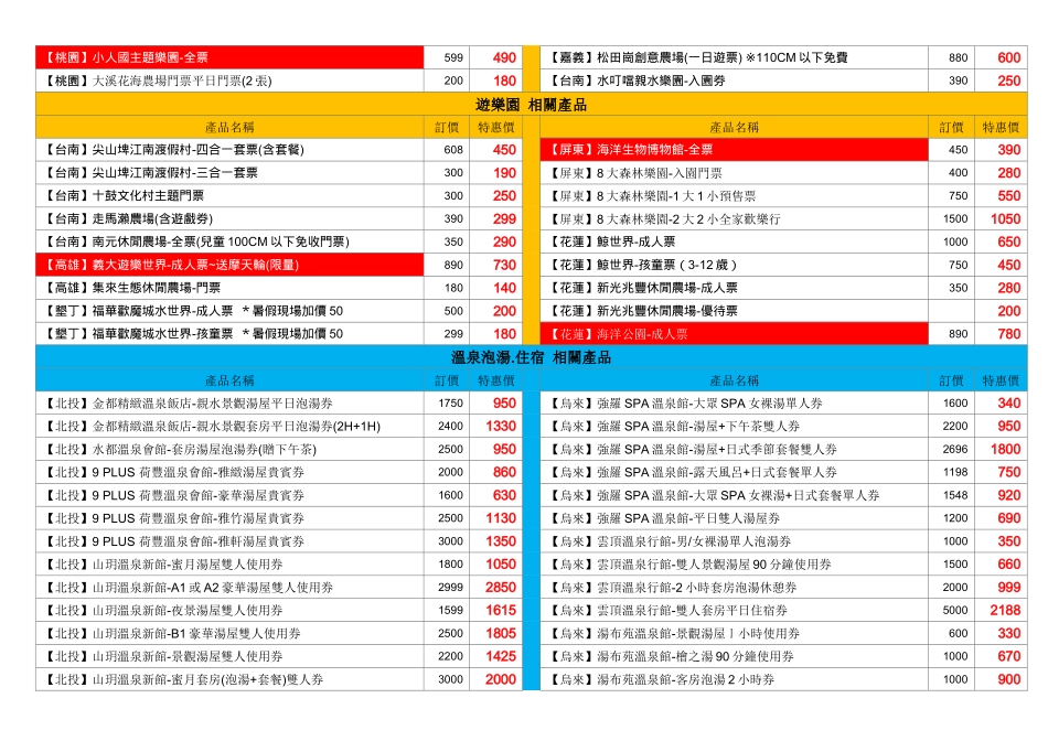 人力资源-XXXX年7~8月福利通( 票券)专刊(1381kb)_第3页