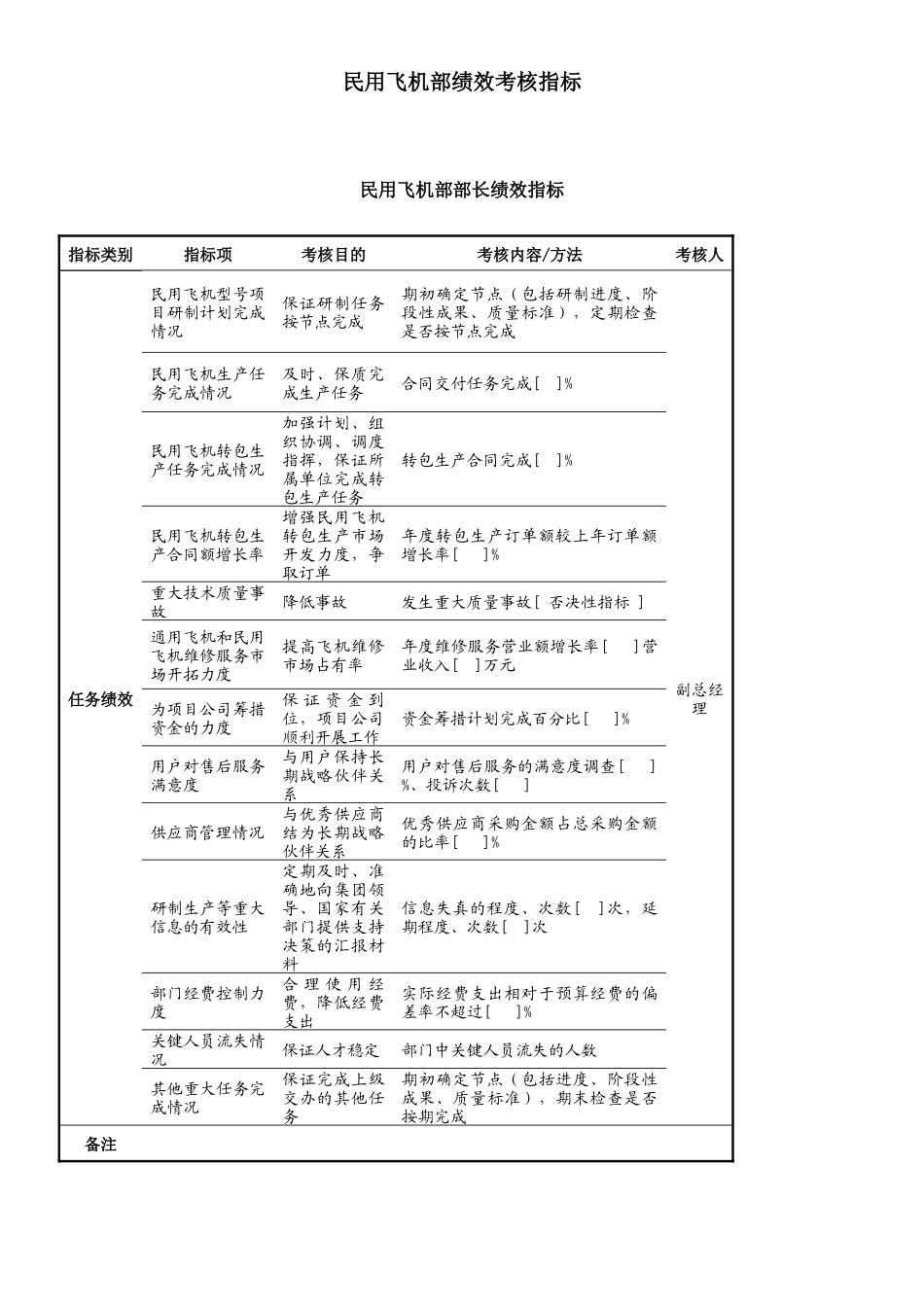 中航集团总部员工绩效考核指标_第2页