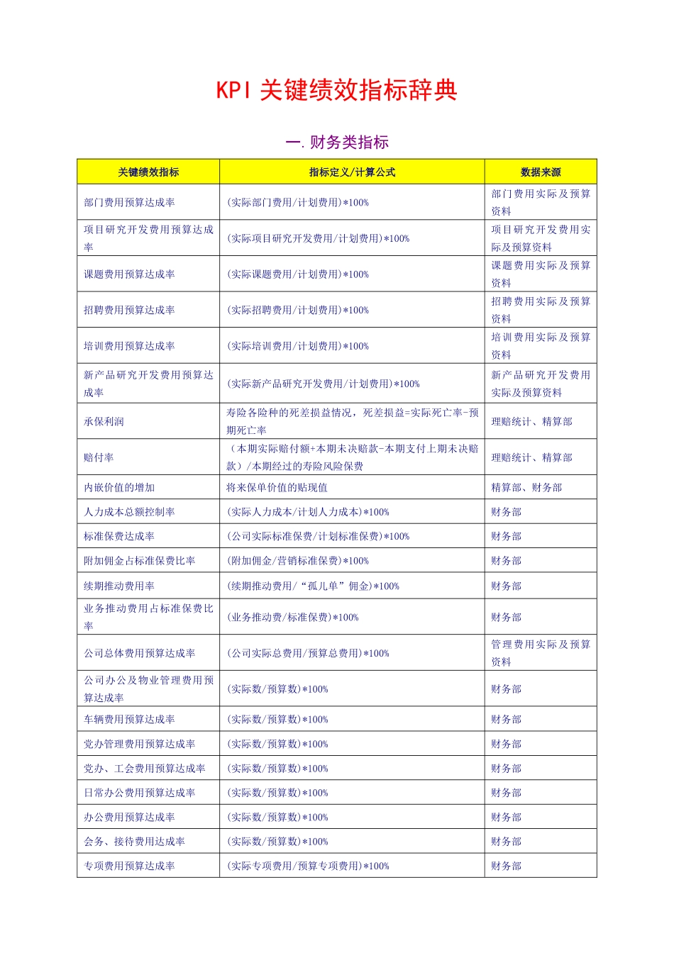 人力资源-KPI+关键绩效指标辞典_第1页