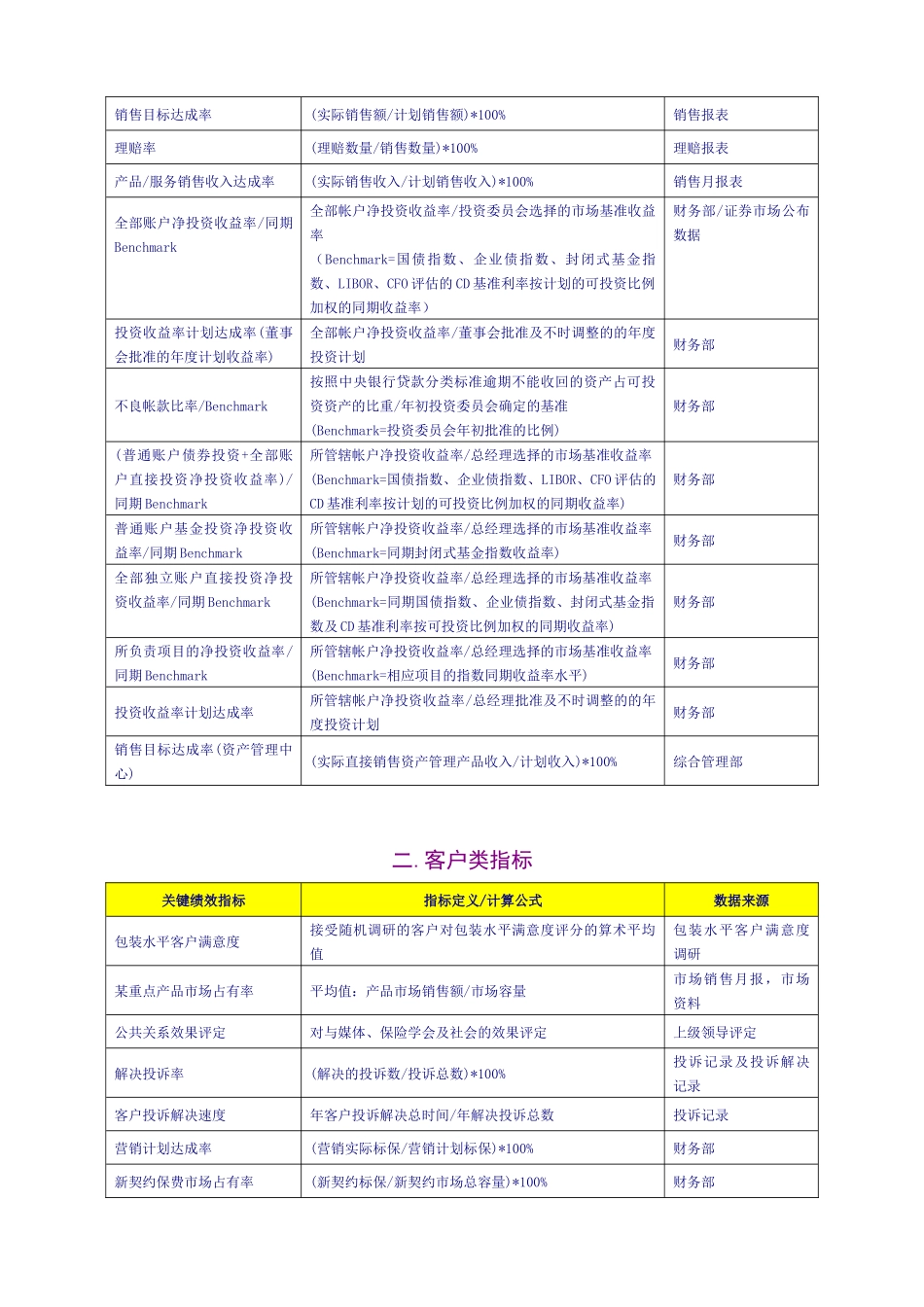 人力资源-KPI+关键绩效指标辞典_第2页