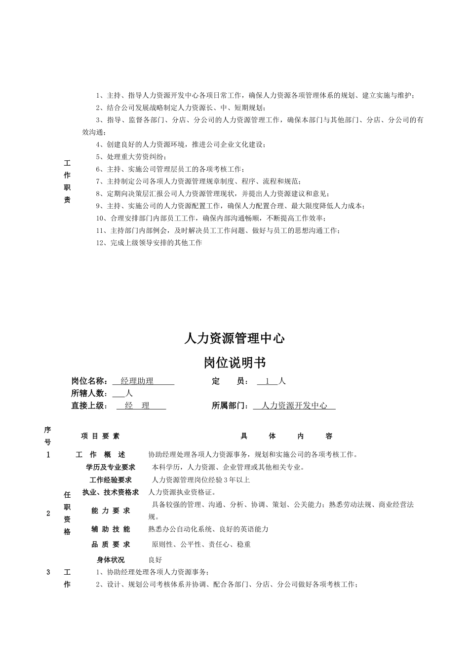 人力资源部岗位说明书）_第3页