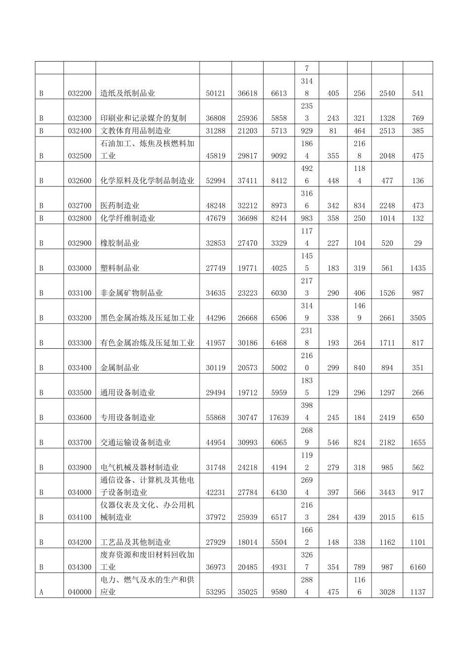 全市企业平均人工成本状况-北京市人力资源和社会保障局首页_第2页