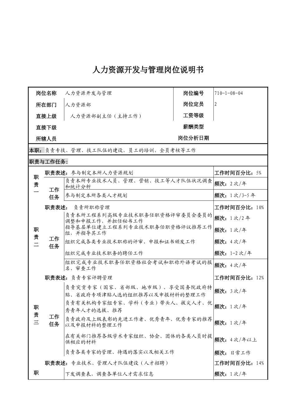 人力资源开发与管理岗位职务说明_第1页