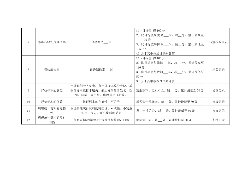 医院病理科主任绩效考核指标_第2页