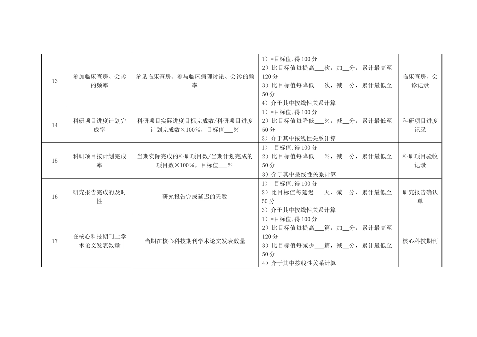 医院病理科主任绩效考核指标_第3页