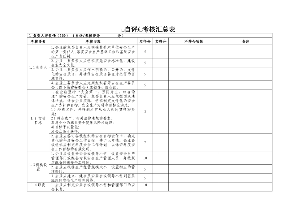 危险化学品从业单位安全标准化自查考核汇总表_第1页