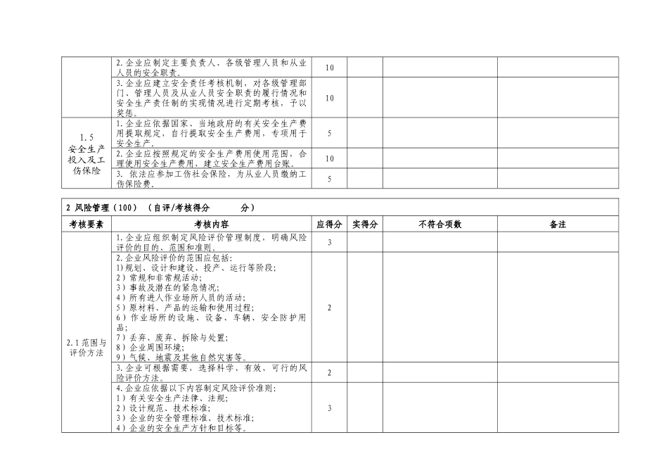危险化学品从业单位安全标准化自查考核汇总表_第2页