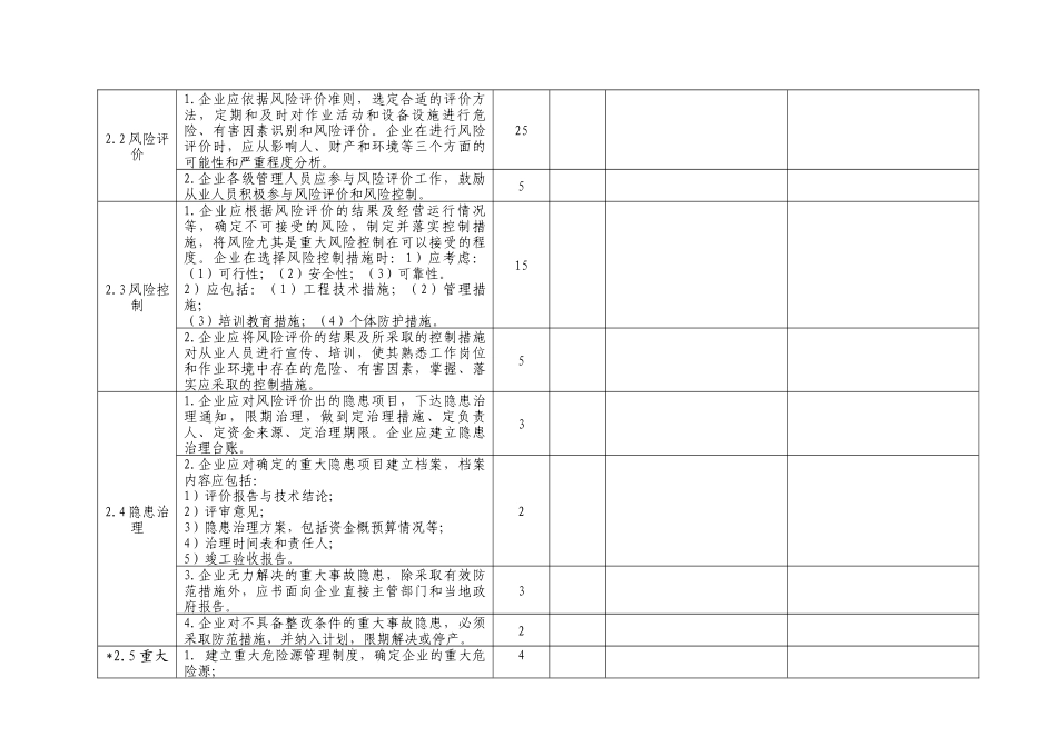 危险化学品从业单位安全标准化自查考核汇总表_第3页