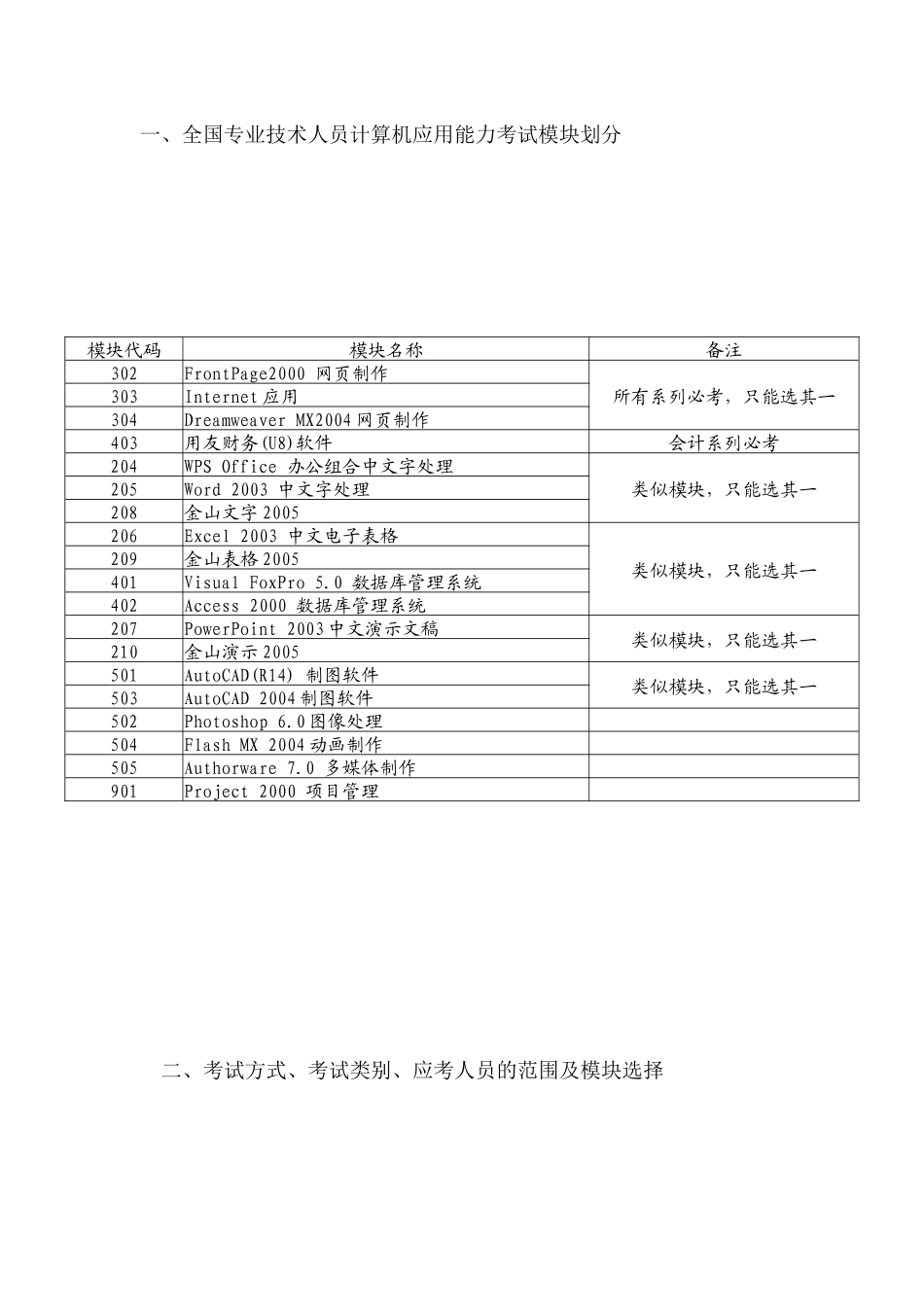 上海市职业能力考试院 - 上海水产大学_第2页