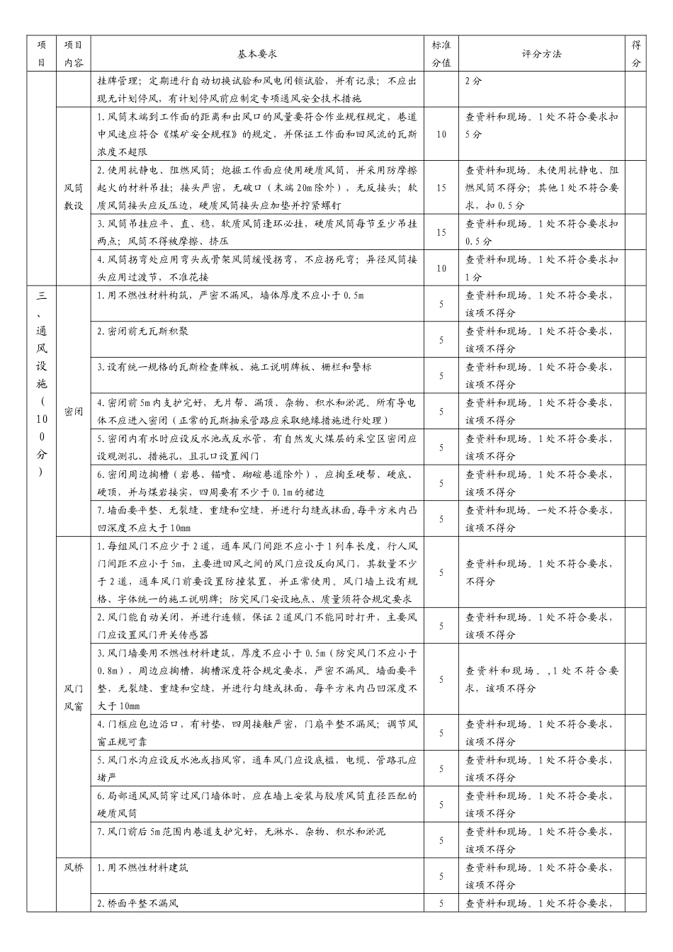 人力资源-XXXX国家煤矿安全质量标准化考核评级办法及打分表(井_第2页