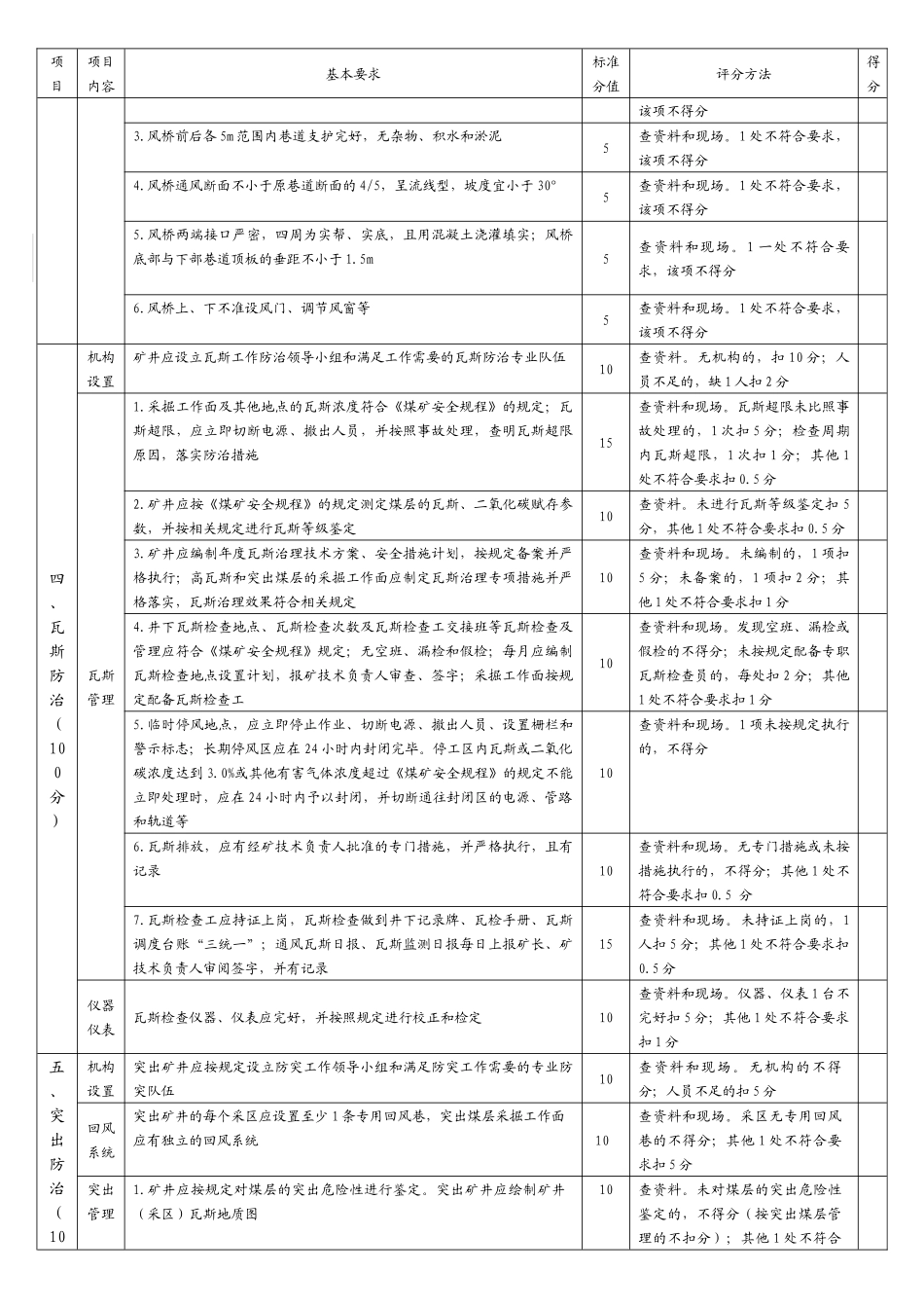 人力资源-XXXX国家煤矿安全质量标准化考核评级办法及打分表(井_第3页