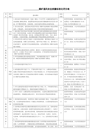 人力资源-XXXX国家煤矿安全质量标准化考核评级办法及打分表(井