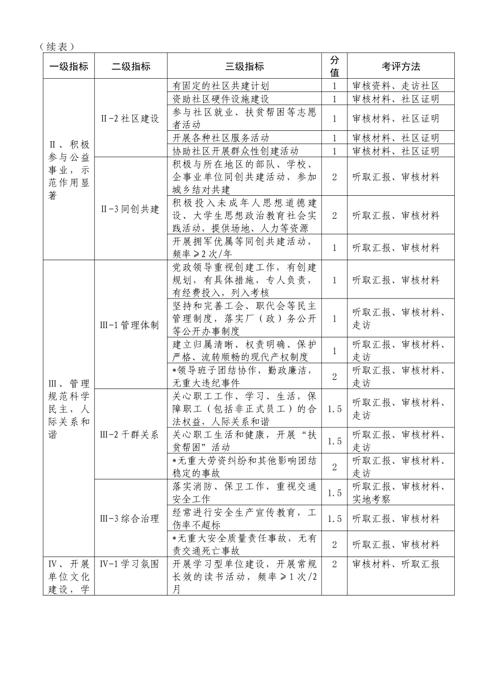 上海市文明单位考核标准_第2页
