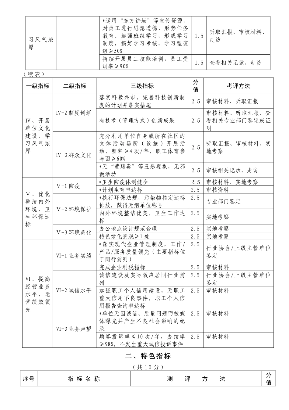 上海市文明单位考核标准_第3页