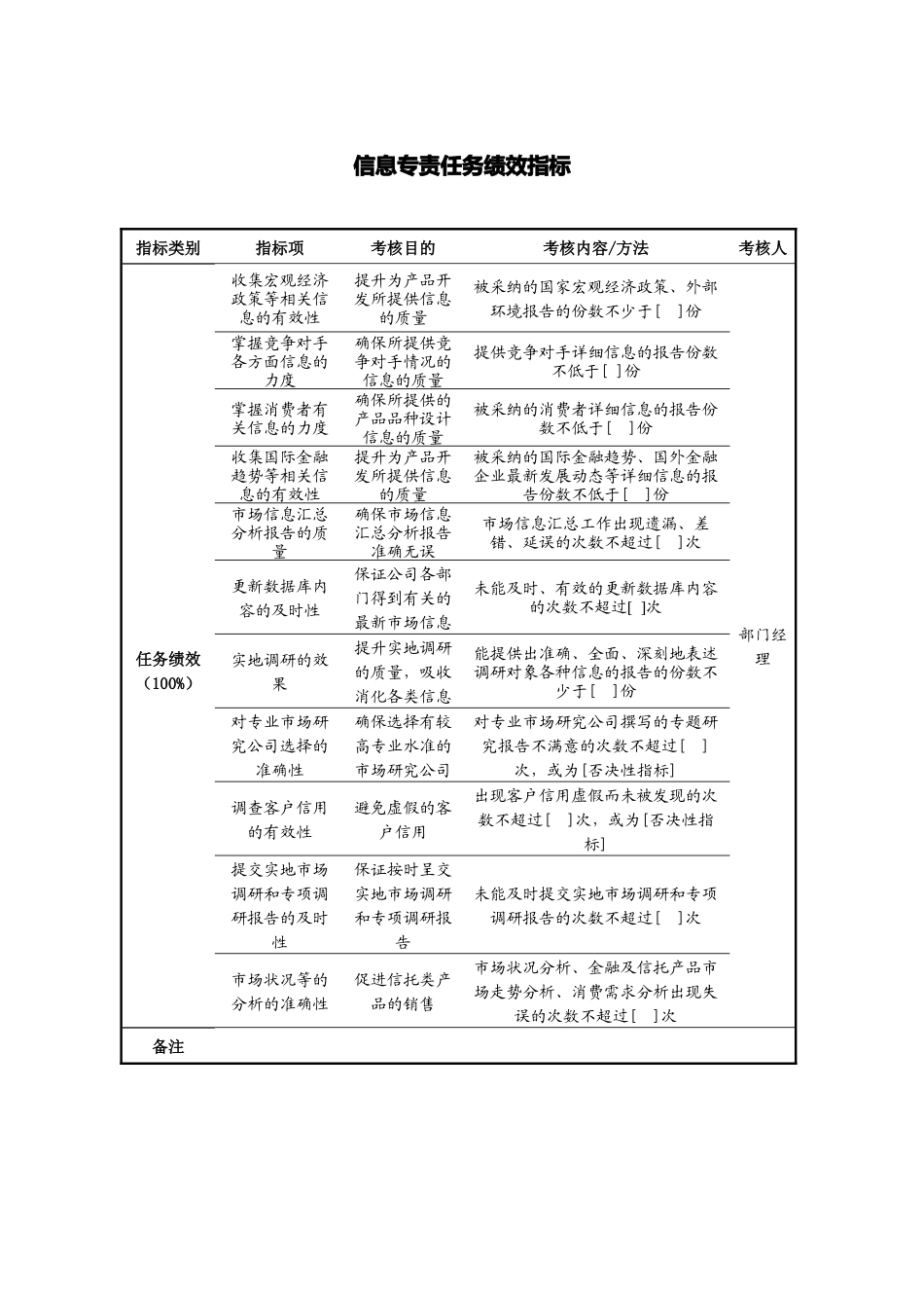 人力资源-SXXT市场发展部任务绩效指标_第3页