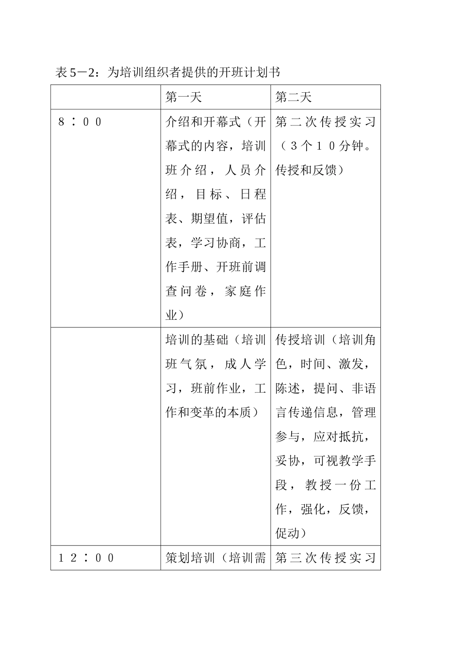 企业培训师培训课件_第3页