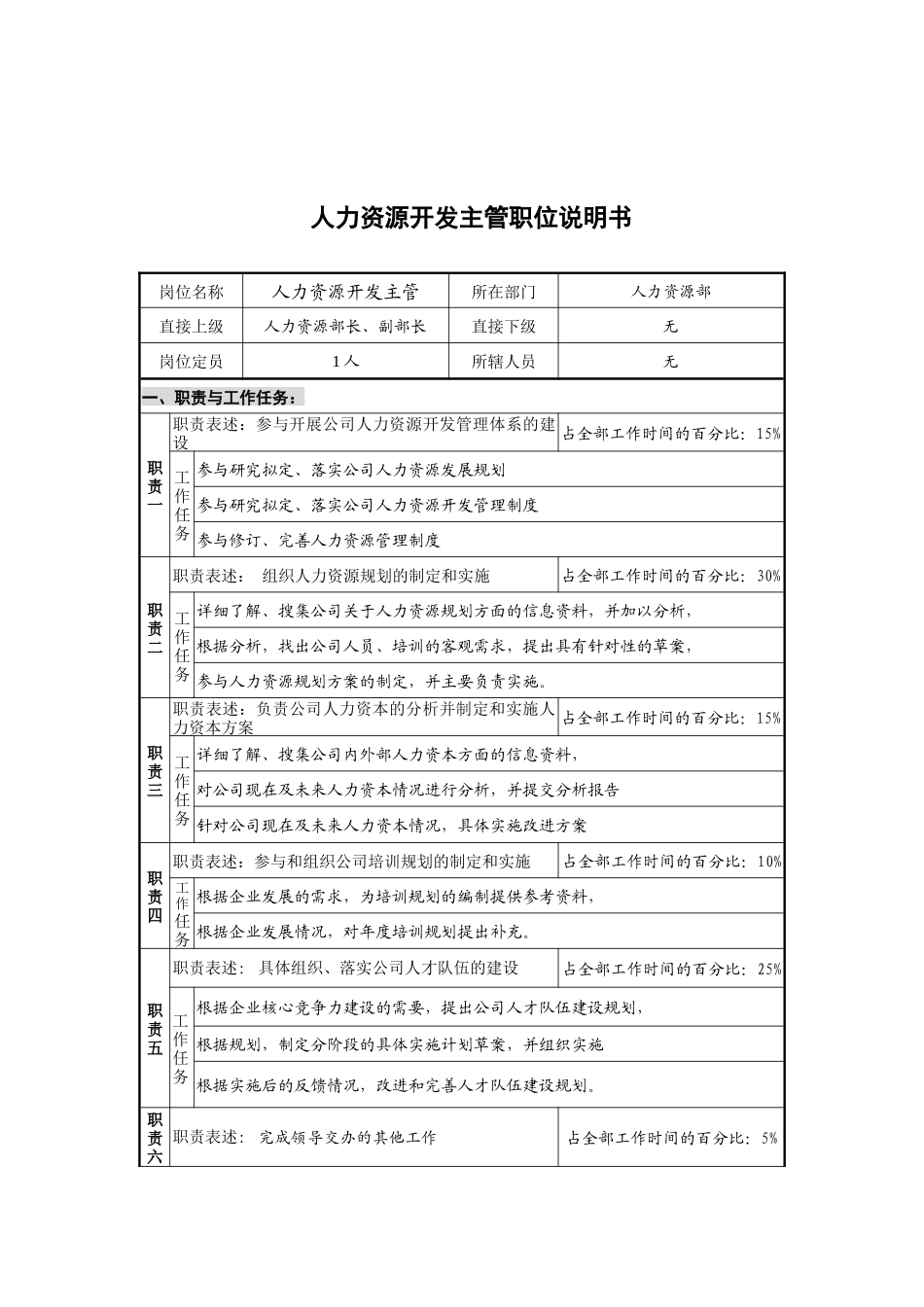 人力资源开发主管岗位说明书_第1页