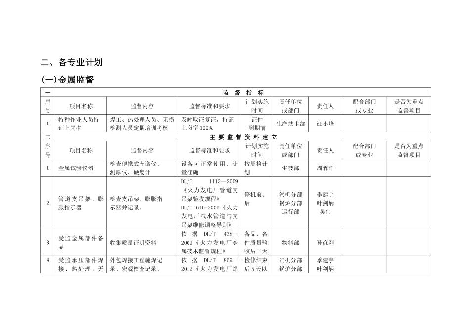 人力资源-XXXX年技术监督工作计划_第3页
