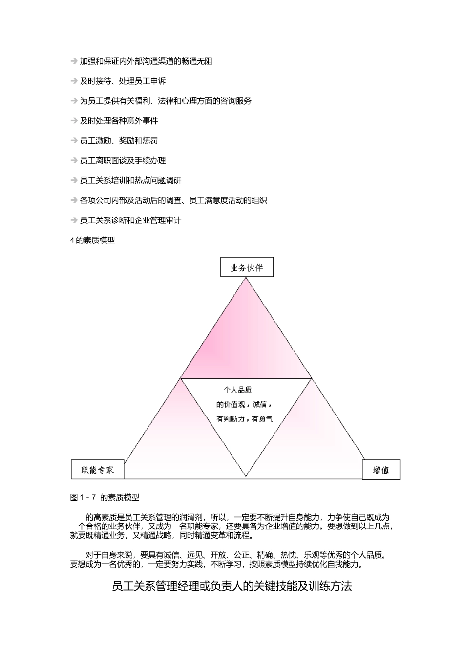 企业员工关系管理中包含的要素_第3页