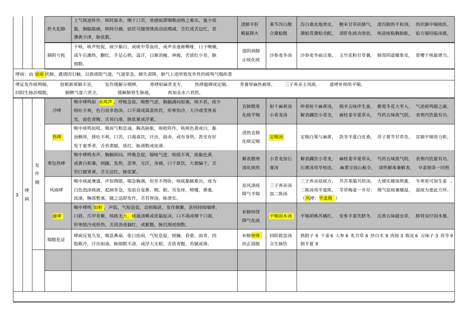 中医内科学总结_第2页
