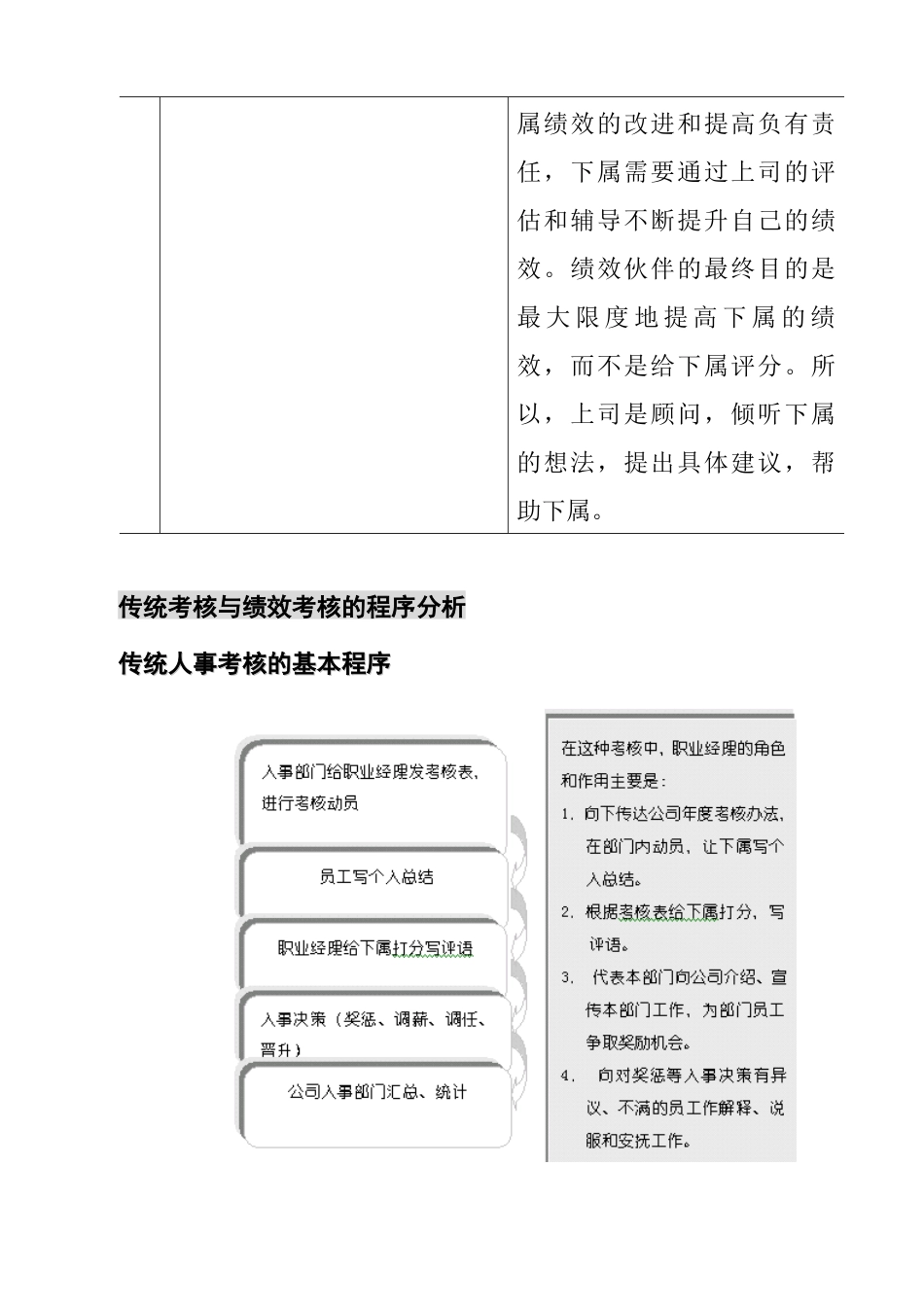 企业传统绩效考核程序分析_第3页