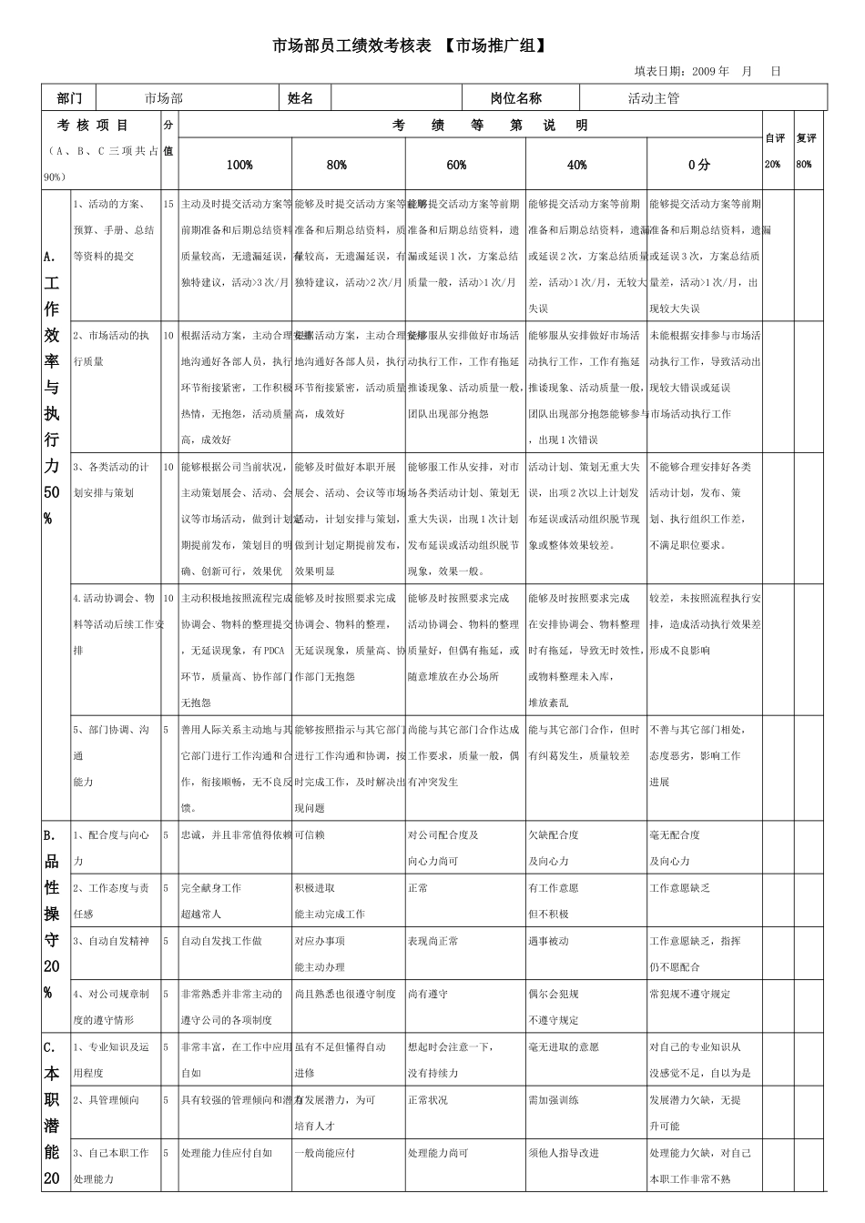 市场部人员一般绩效考核指标_第1页