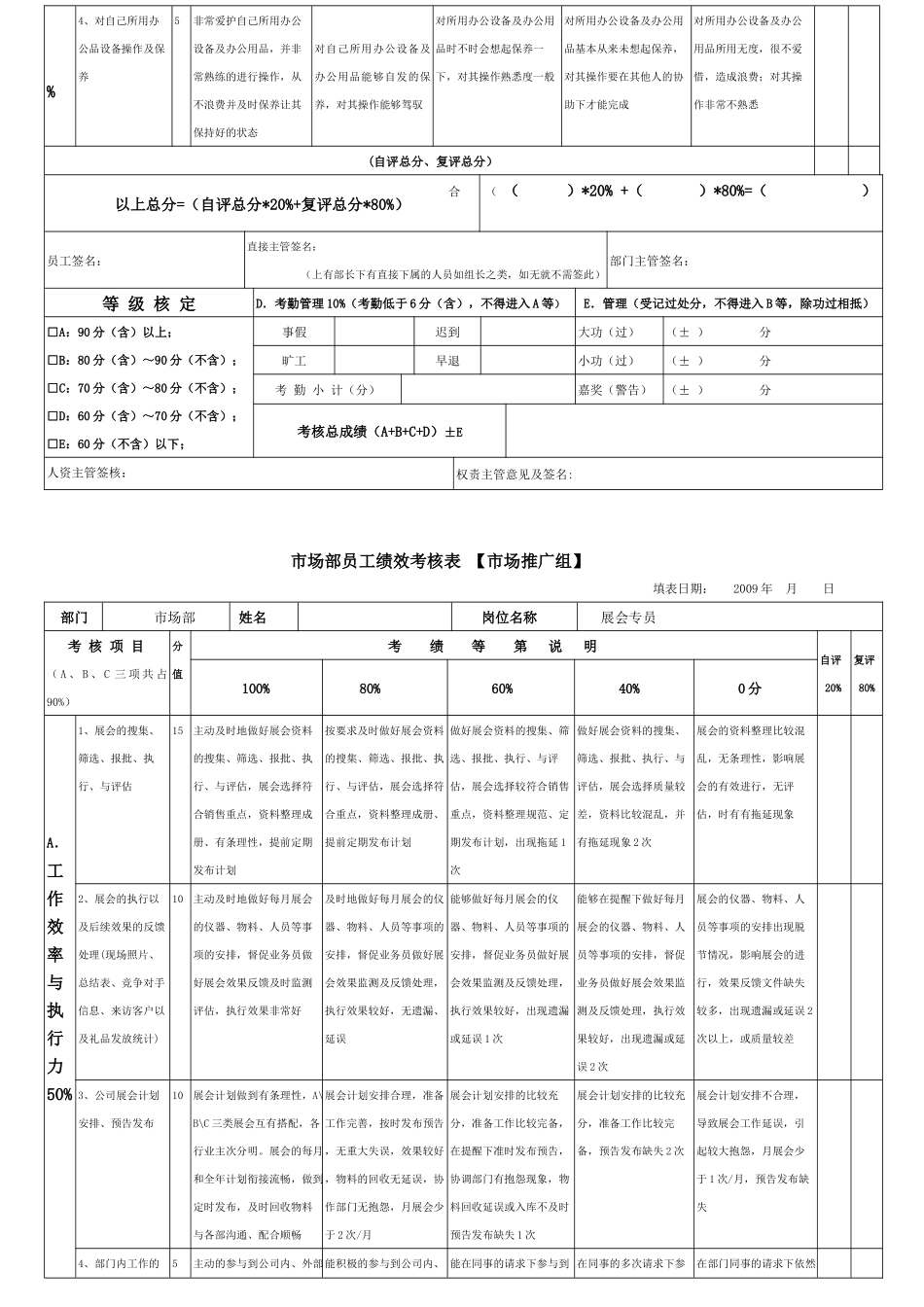 市场部人员一般绩效考核指标_第2页
