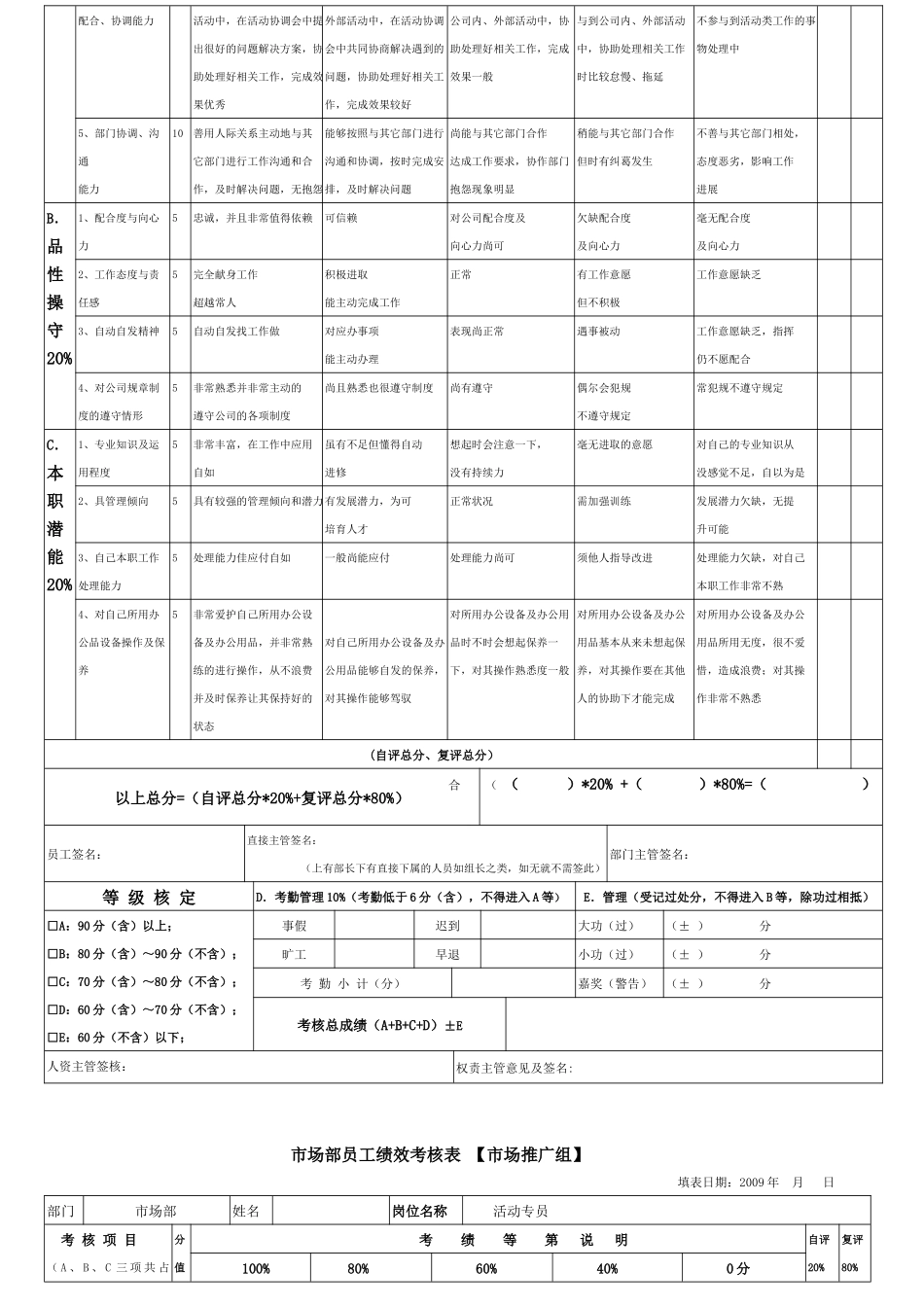 市场部人员一般绩效考核指标_第3页