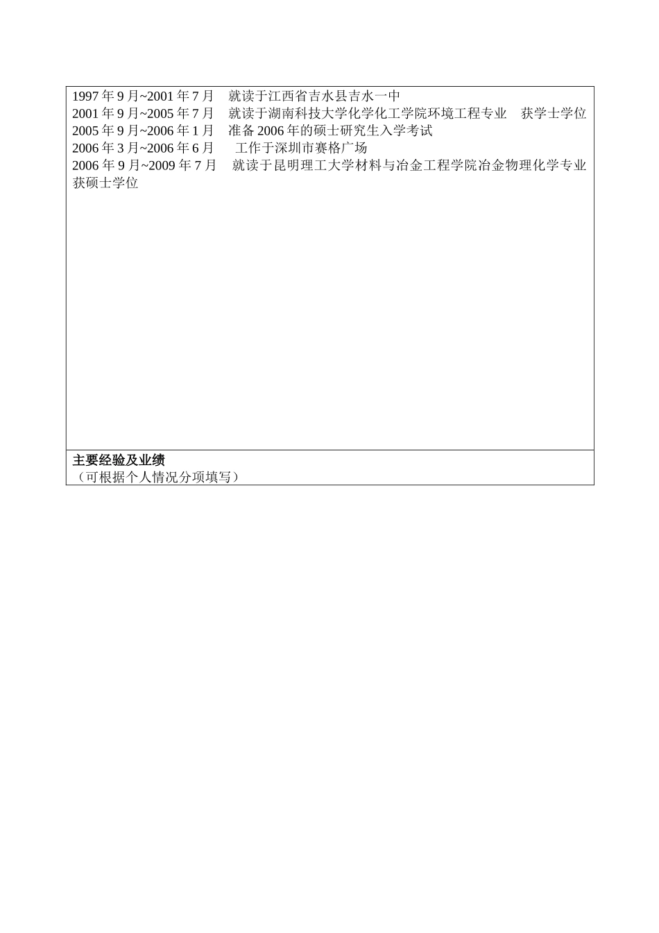 中国科学院大连化学物理研究所应聘人员登记表_第2页