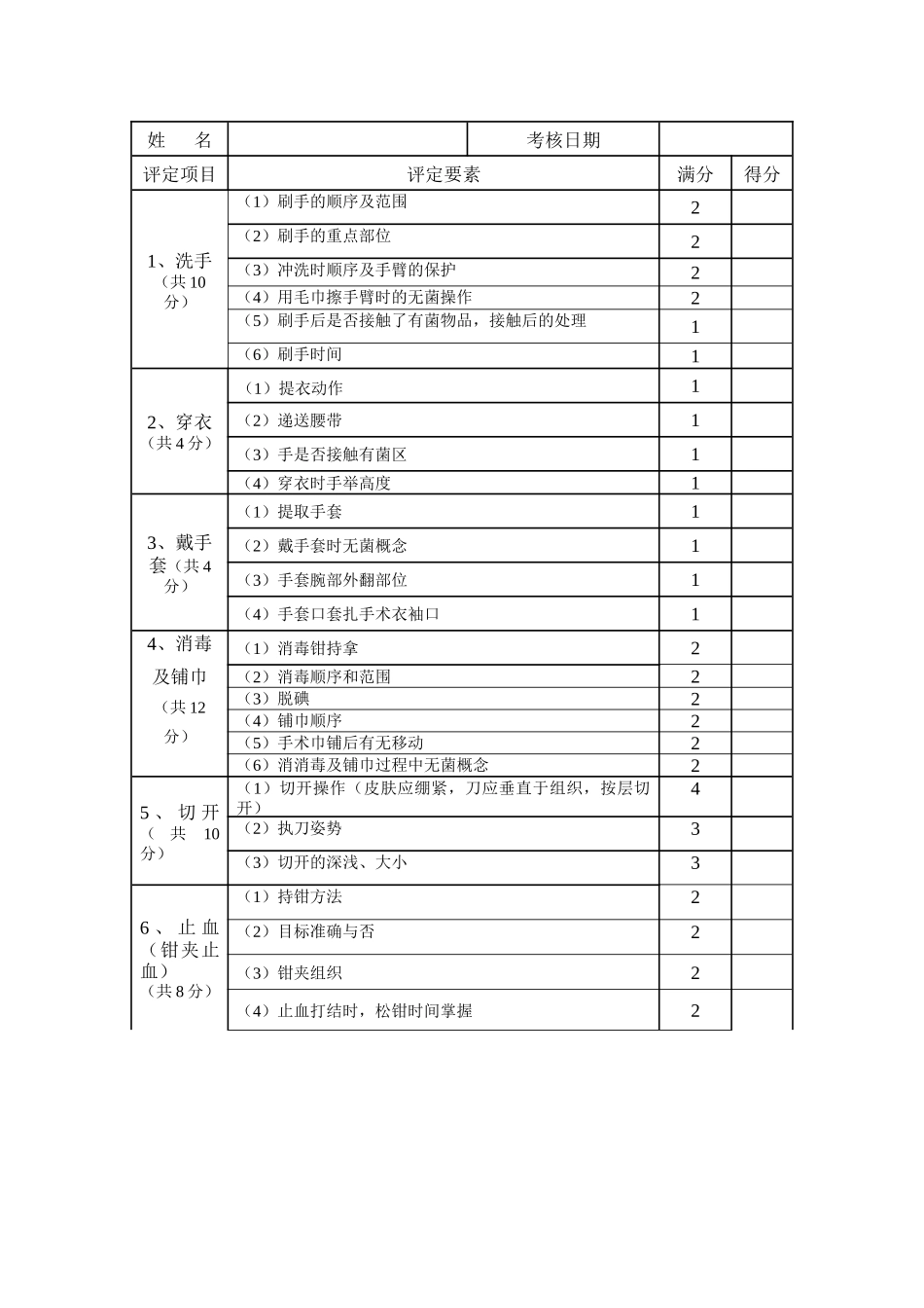 外科手术考核评分标准概述_第2页