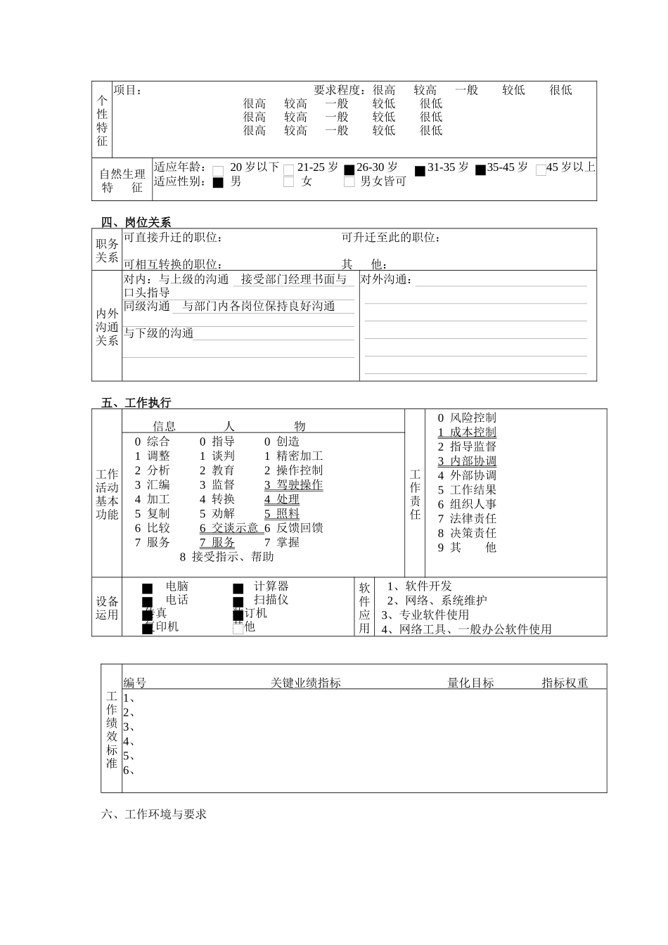 人力资源与行政部内外勤职务说明书_第3页