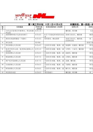人力资源-BPR项目调研第一周工作计划