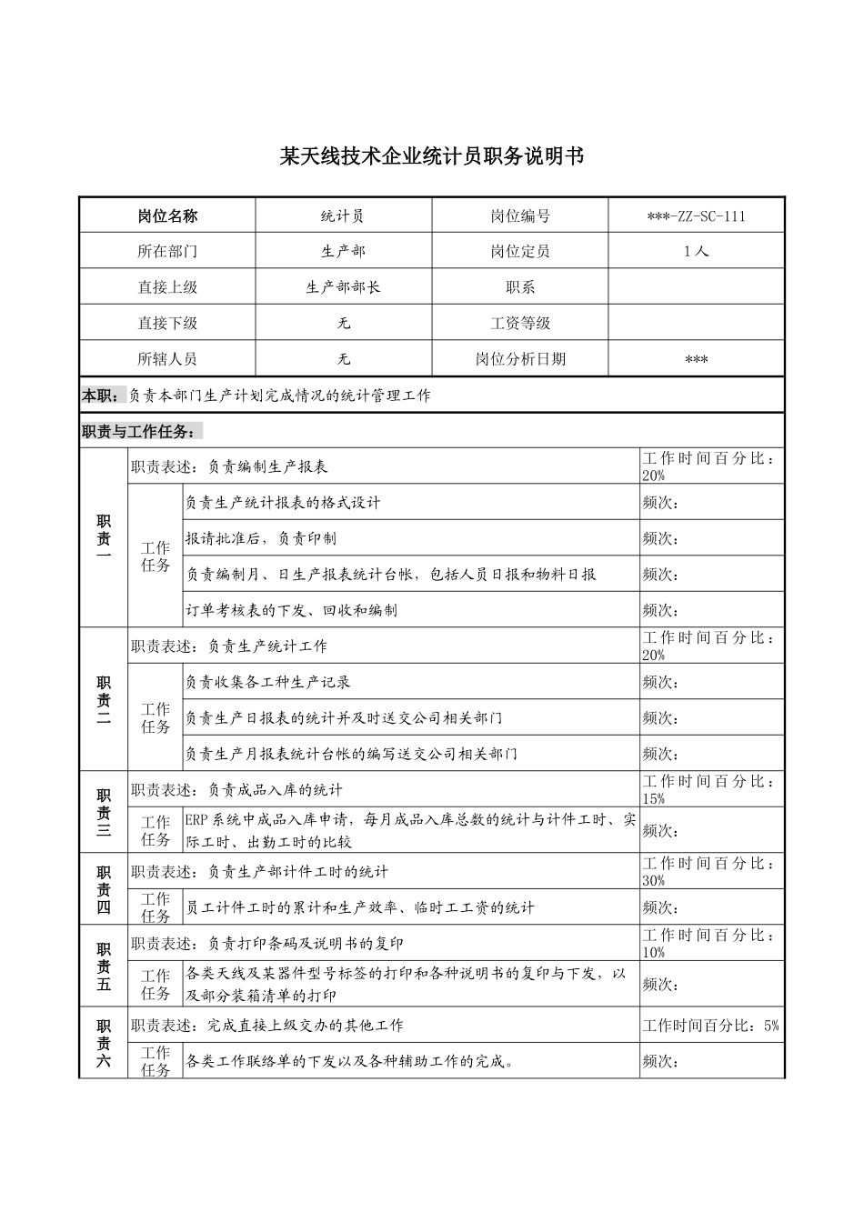 天线技术企业统计员职务说明书_第1页