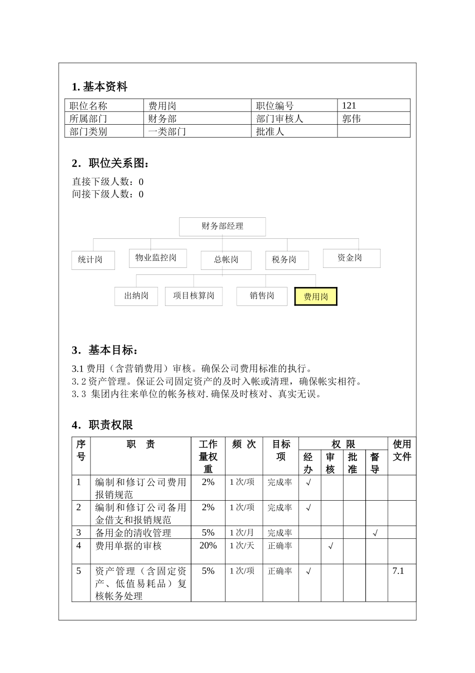 人力资源-VKBJWIRS121职责说明书（费用岗）_第1页