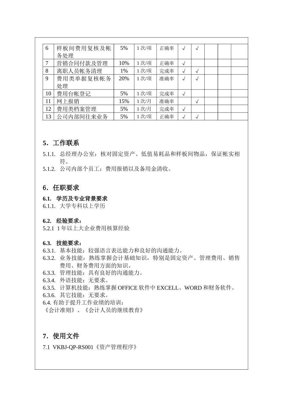 人力资源-VKBJWIRS121职责说明书（费用岗）_第2页