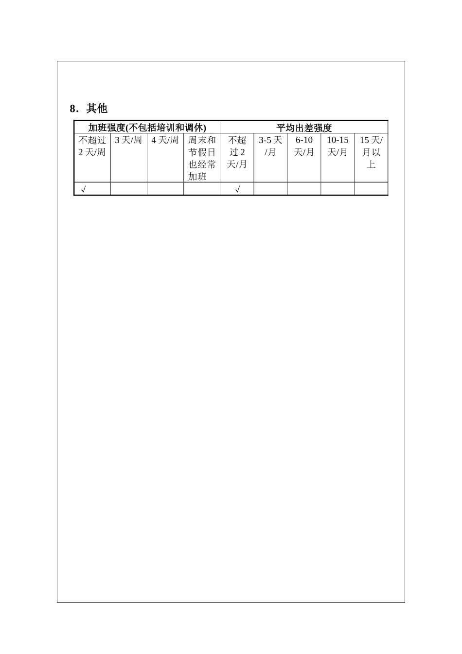 人力资源-VKBJWIRS121职责说明书（费用岗）_第3页