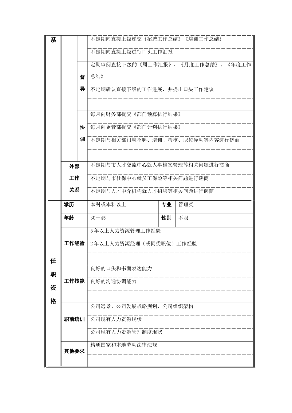 商检申报员岗位说明书_第2页