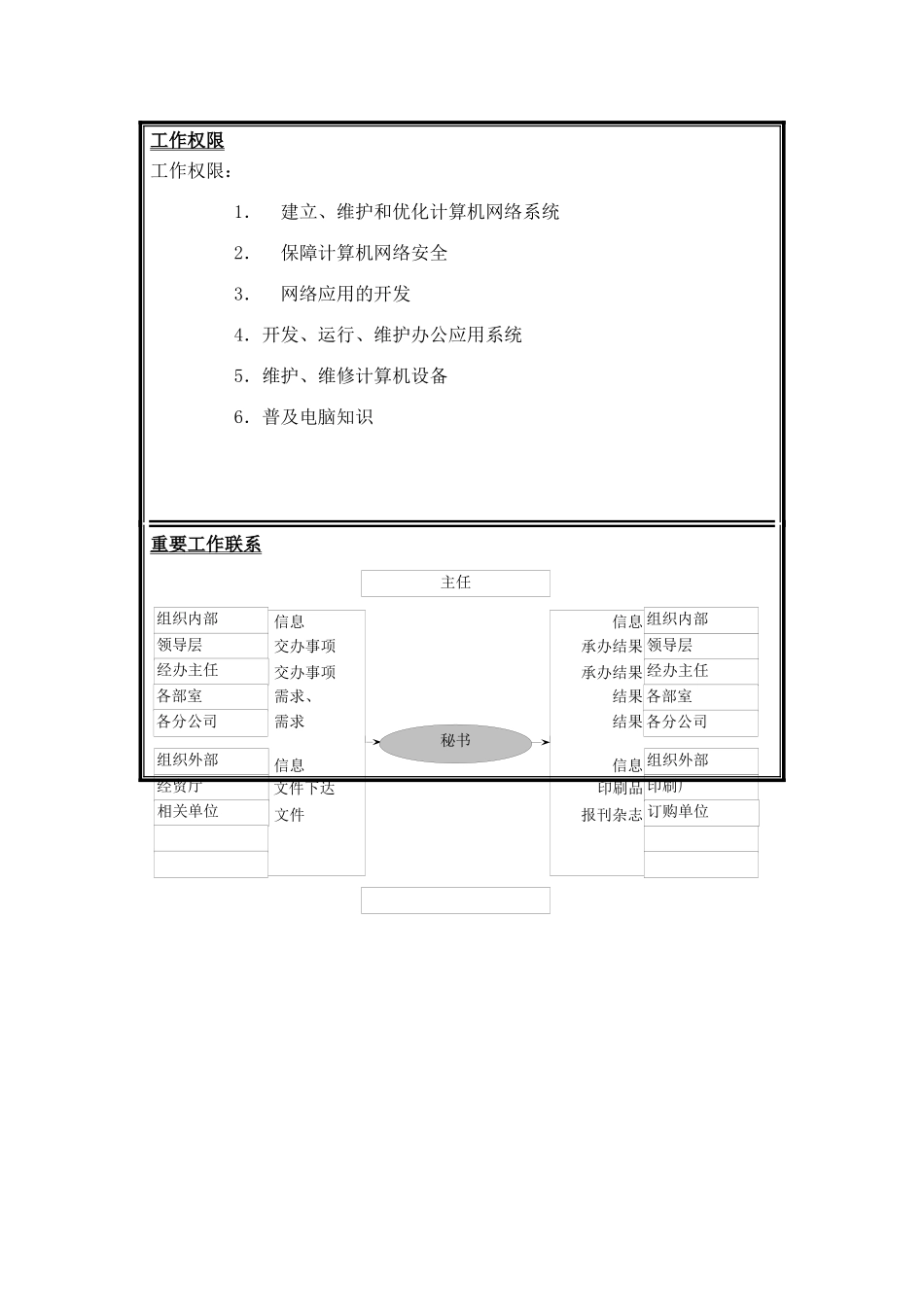 圣仑岗位说明书_系统管理_第2页