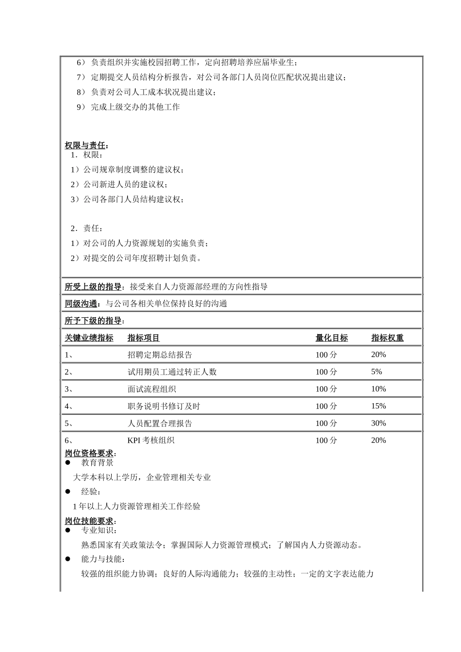 人力资源部职务说明书_第3页