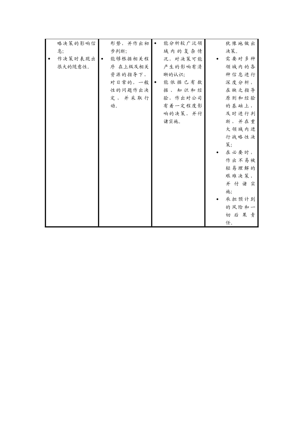 人力资源-JXB001--管理人员核心能力模型_第3页