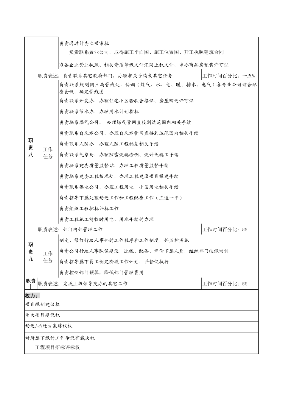 前期拓展部总经理岗位说明书_第3页