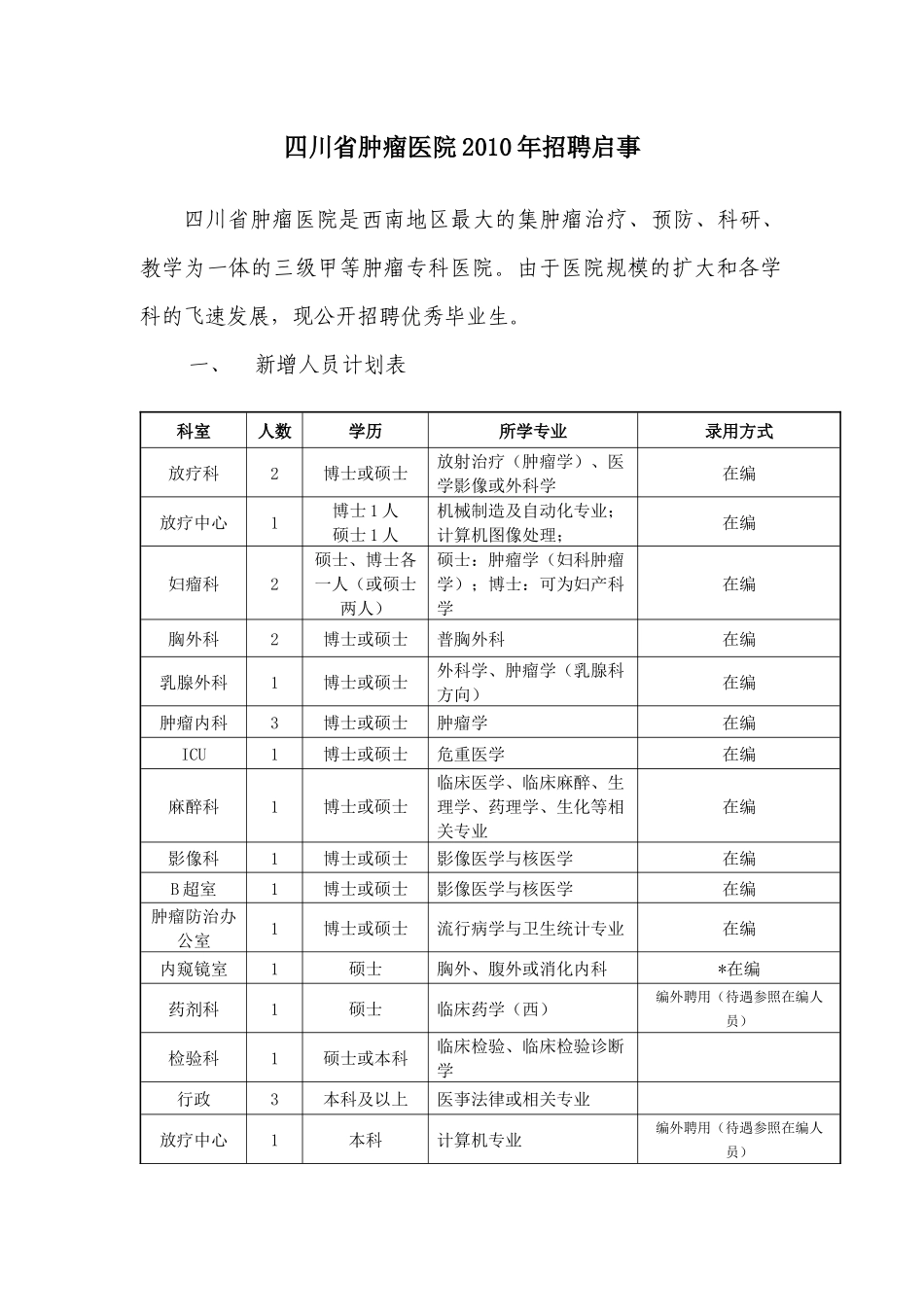 四川省肿瘤医院XXXX年招聘启事-西安交通大学医学院_第1页