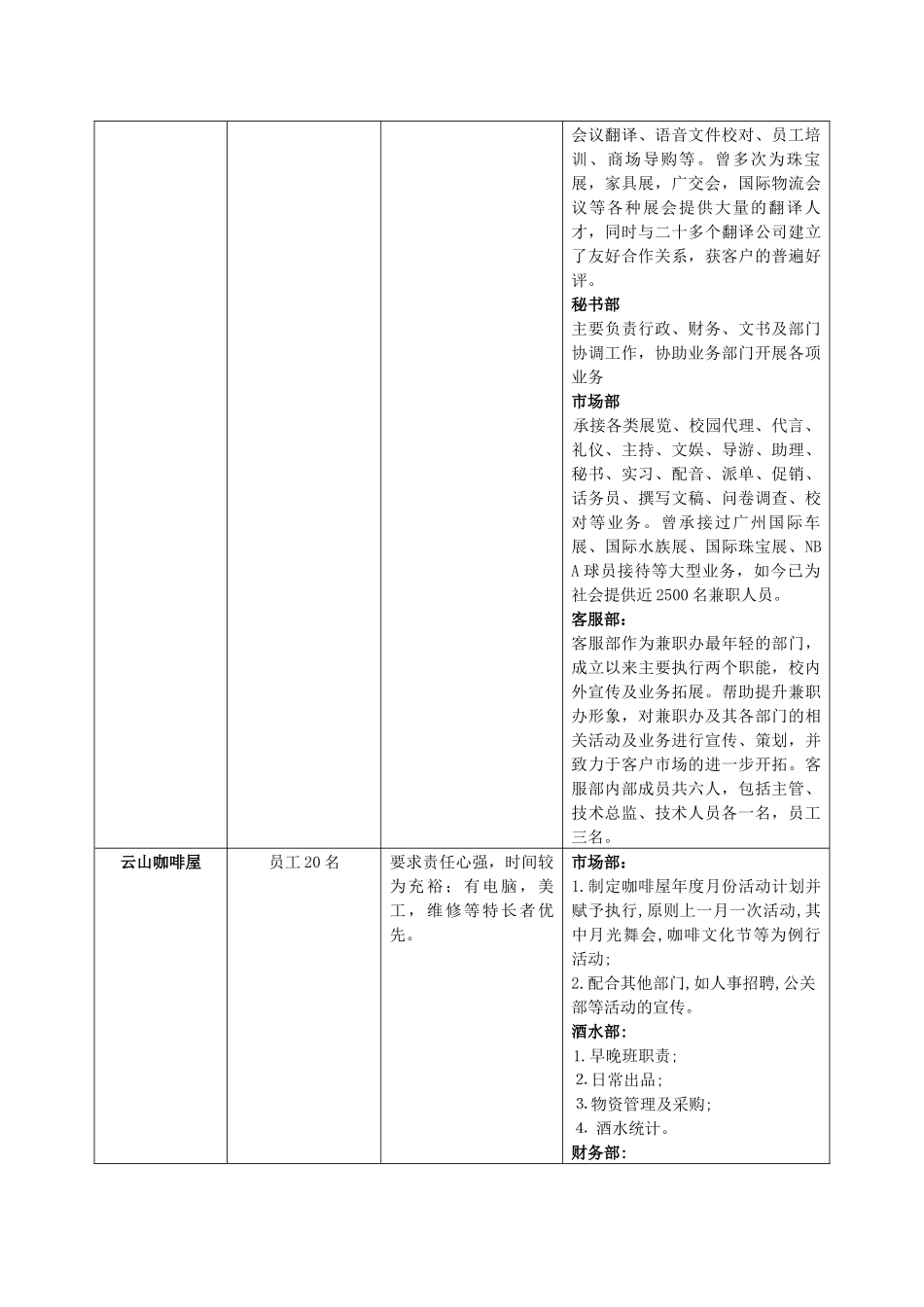 学生勤工助学中心(北)各招聘单位介绍及招聘要求_第3页