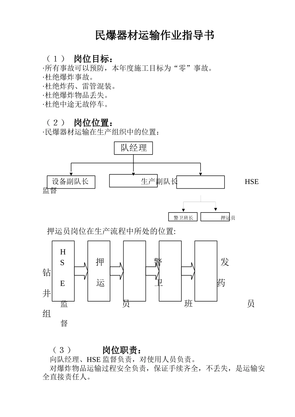 人力资源-HSE岗位作业指导书2_第1页