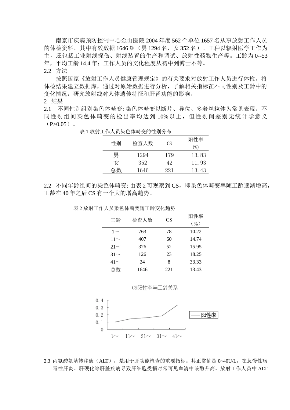 射线工作者染色体畸变及HBsAg分析_第2页