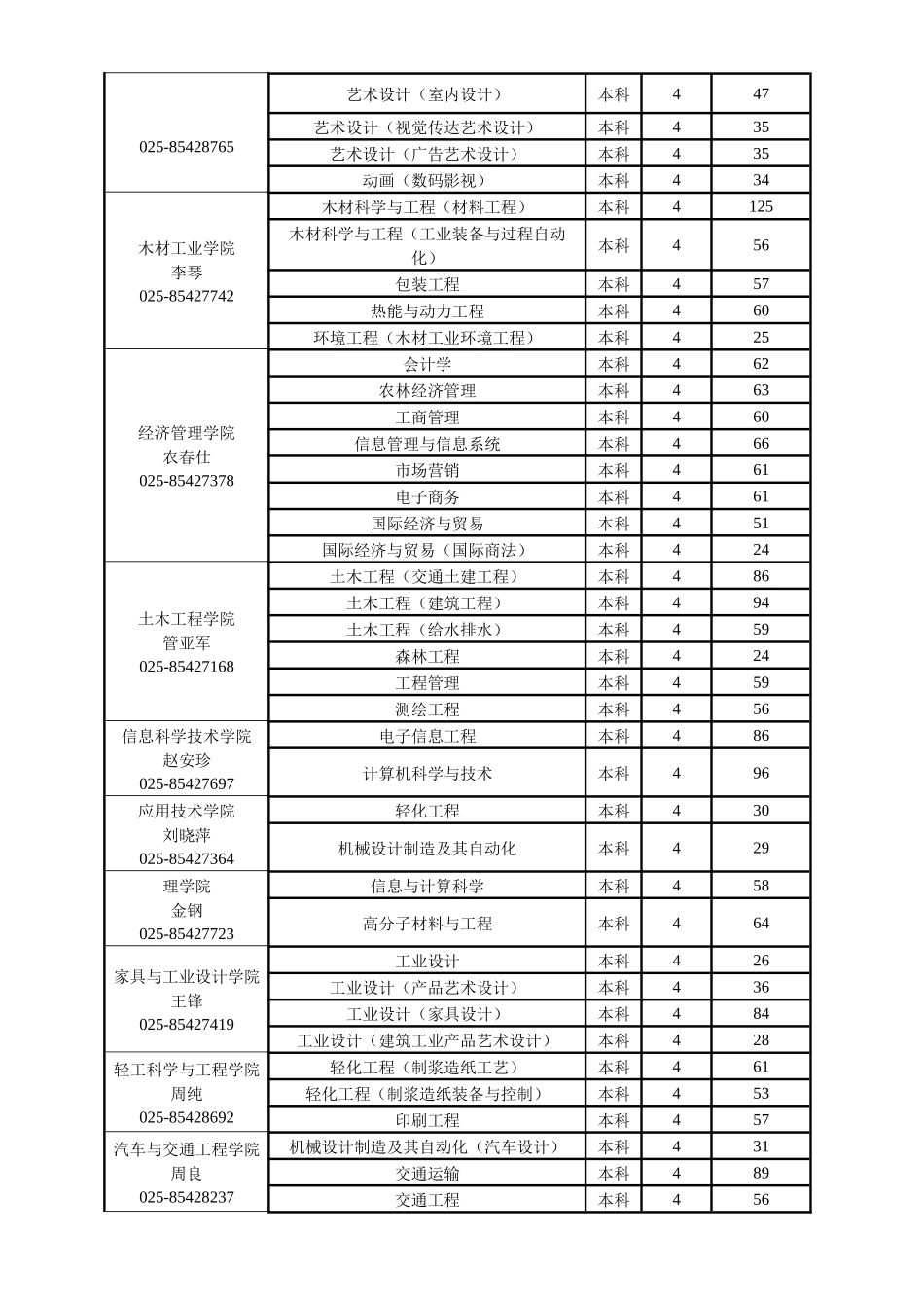 南京林业大学XXXX届毕业生校园招聘会邀请函_第3页
