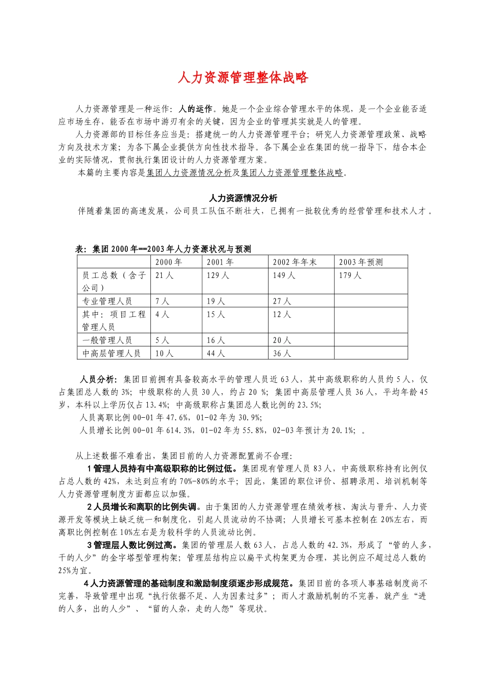 人力资源管理整体战略_第1页
